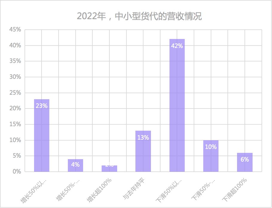 物流公司开年：格局正在演变，寻求合作的客户多了