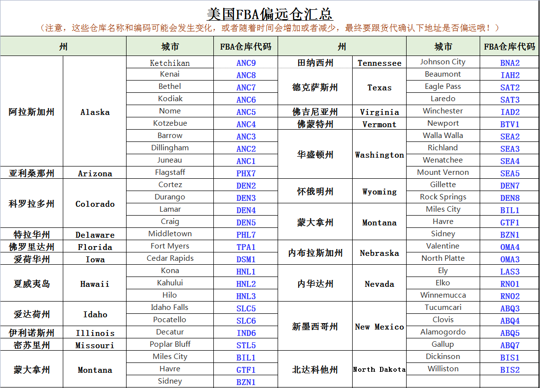 美国亚马逊FBA偏远仓库代码汇总！